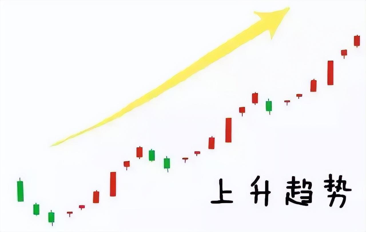 一旦遇到头肩底形态斩钉截铁介入股价即将进入主升浪行情