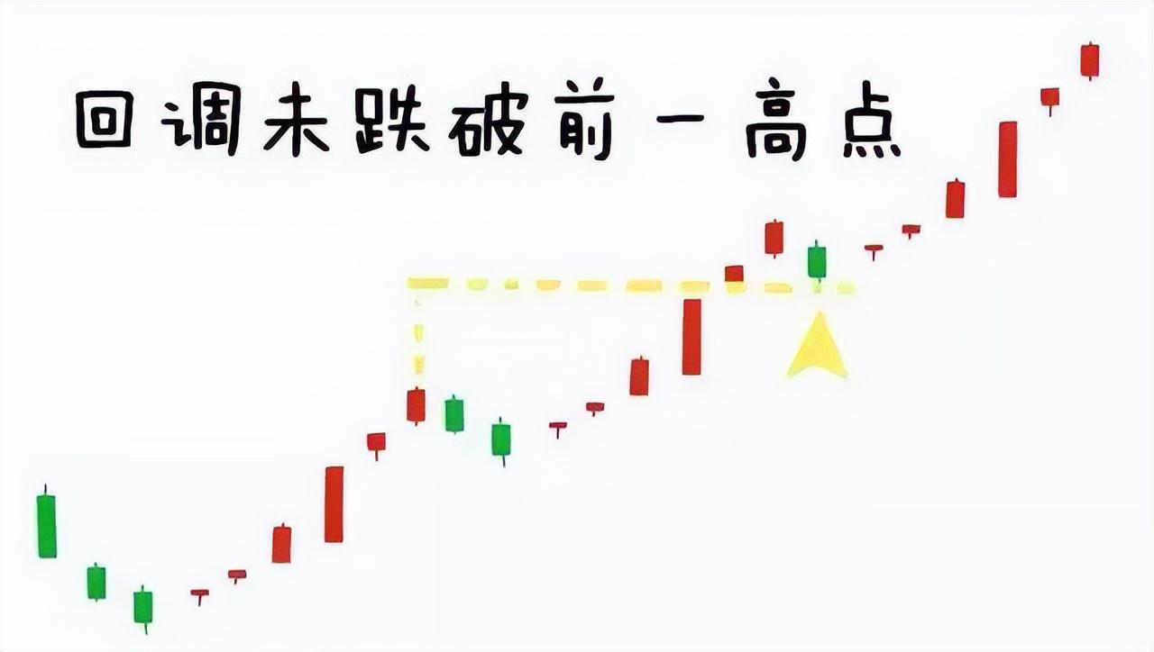 一旦遇到头肩底形态斩钉截铁介入股价即将进入主升浪行情