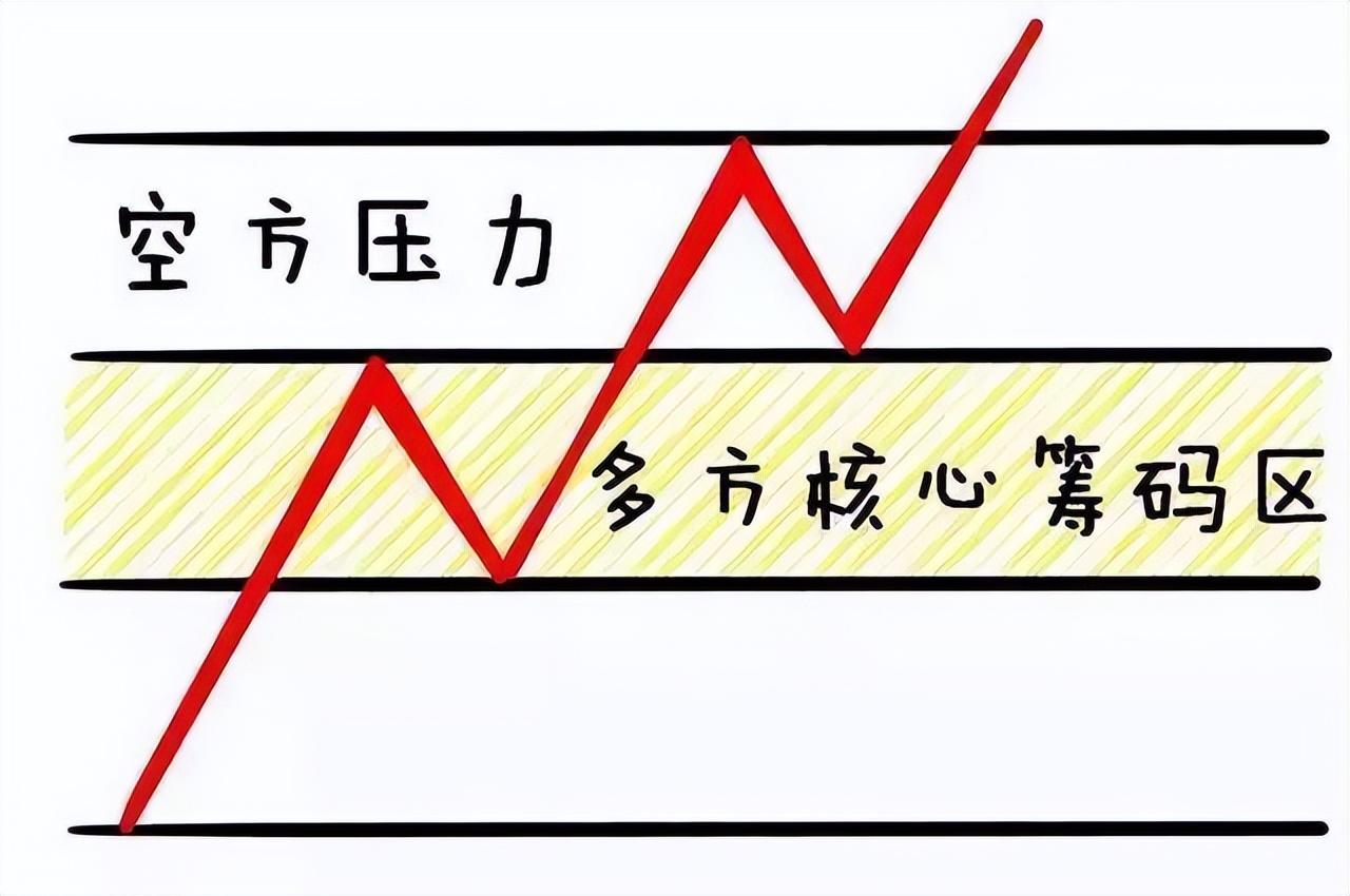 一旦遇到头肩底形态斩钉截铁介入股价即将进入主升浪行情