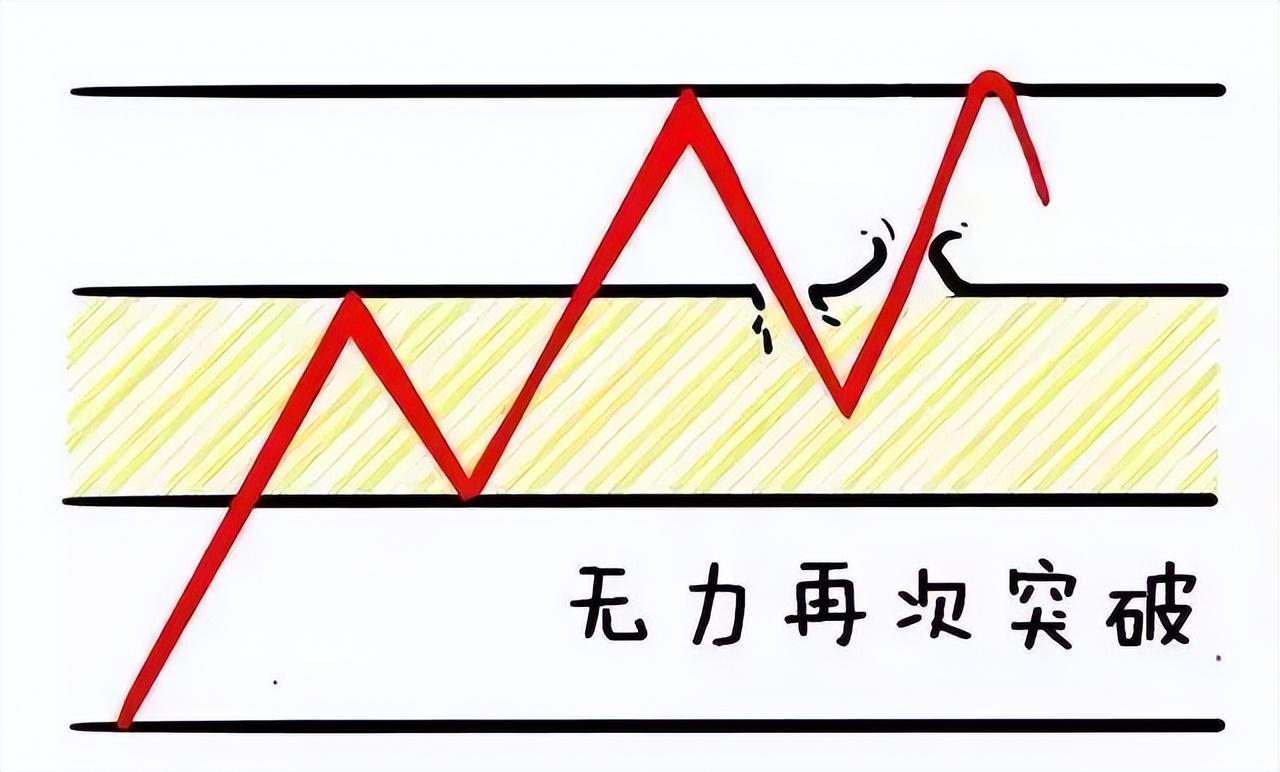一旦遇到头肩底形态斩钉截铁介入股价即将进入主升浪行情