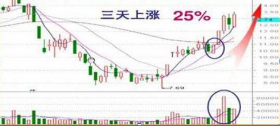 一篇文章告诉你股票在尾盘突然快速拉升或下跌主力是什么目的