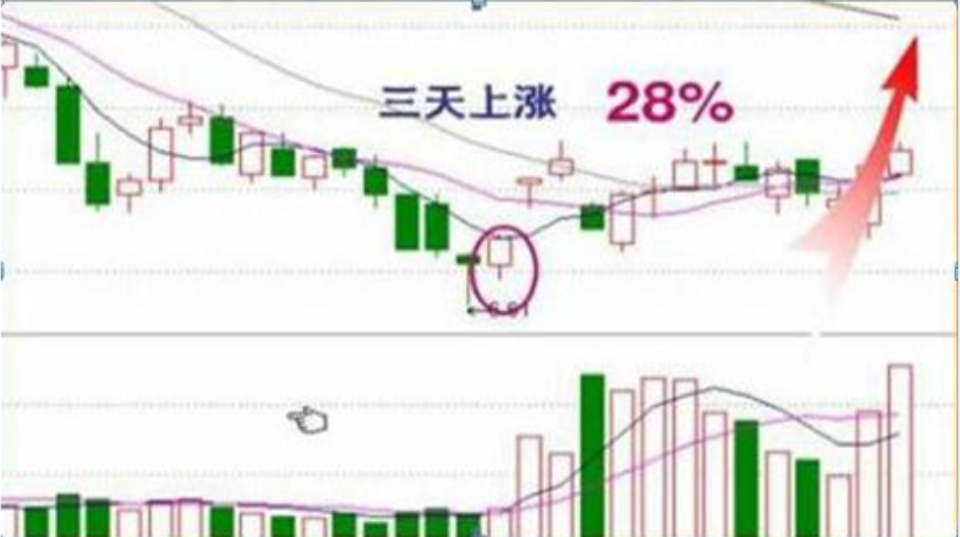 一篇文章告诉你股票在尾盘突然快速拉升或下跌主力是什么目的