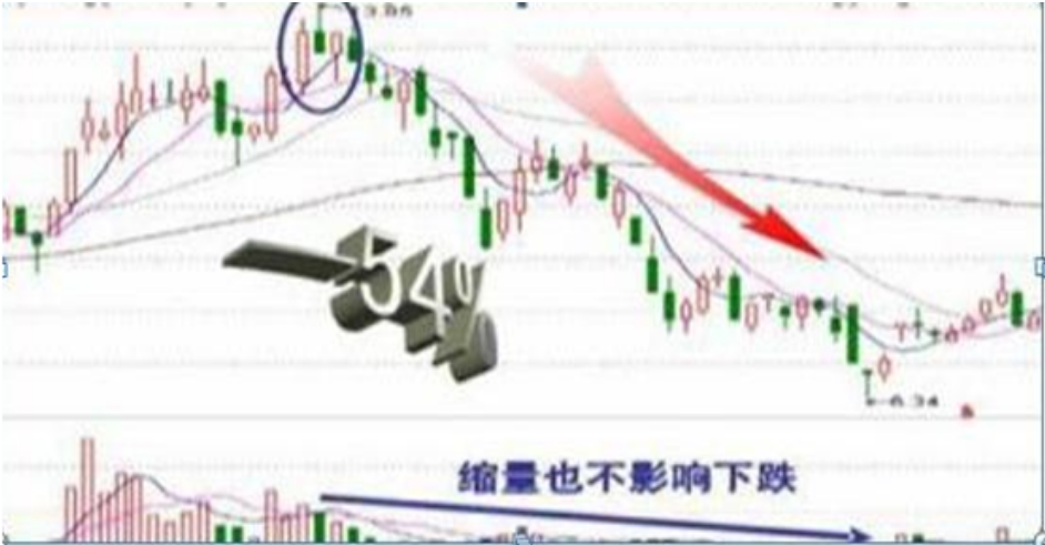 一篇文章告诉你股票在尾盘突然快速拉升或下跌主力是什么目的