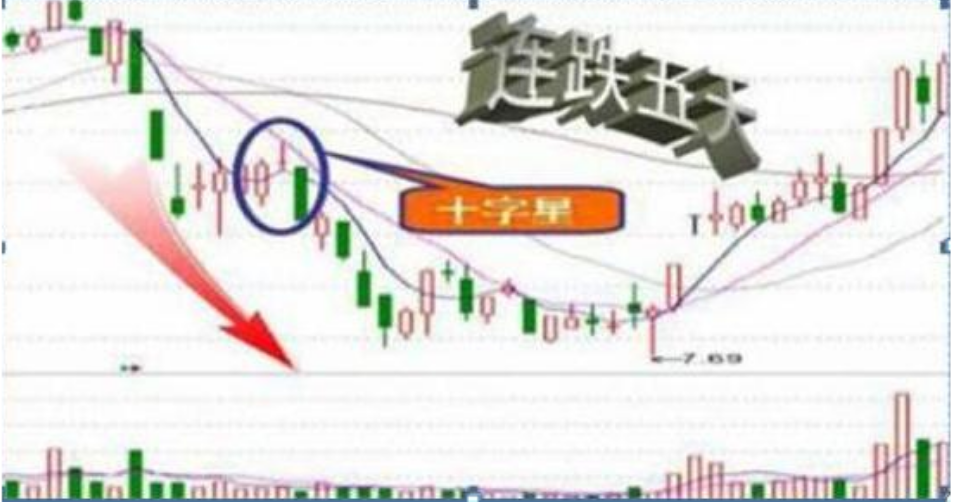 一篇文章告诉你股票在尾盘突然快速拉升或下跌主力是什么目的