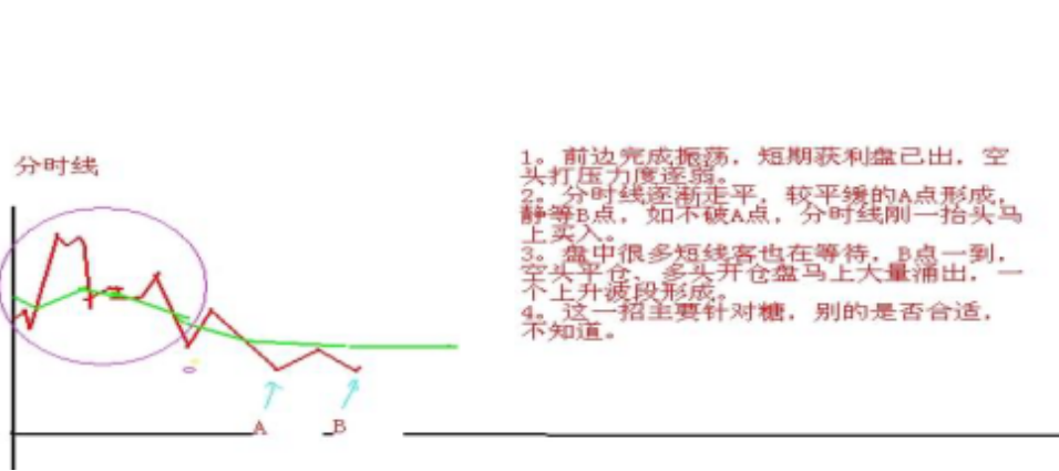 一篇文章告诉你股票在尾盘突然快速拉升或下跌主力是什么目的