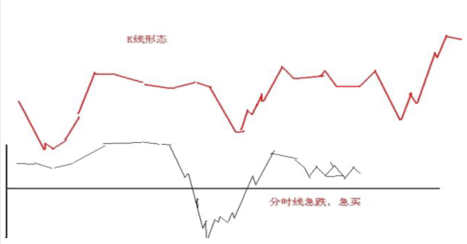 一篇文章告诉你股票在尾盘突然快速拉升或下跌主力是什么目的