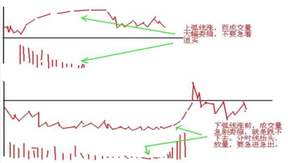 一篇文章告诉你股票在尾盘突然快速拉升或下跌主力是什么目的