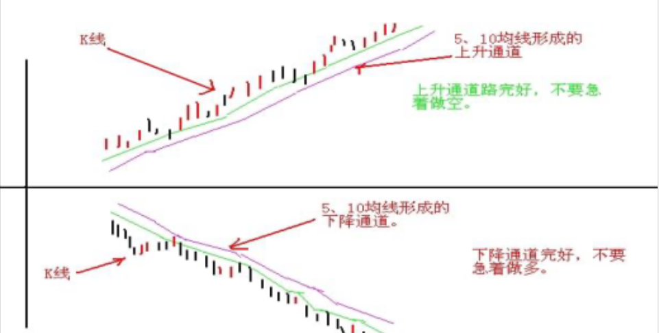 一篇文章告诉你股票在尾盘突然快速拉升或下跌主力是什么目的