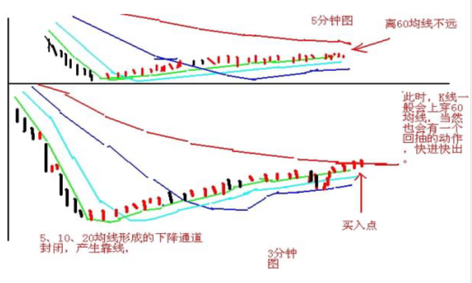 一篇文章告诉你股票在尾盘突然快速拉升或下跌主力是什么目的
