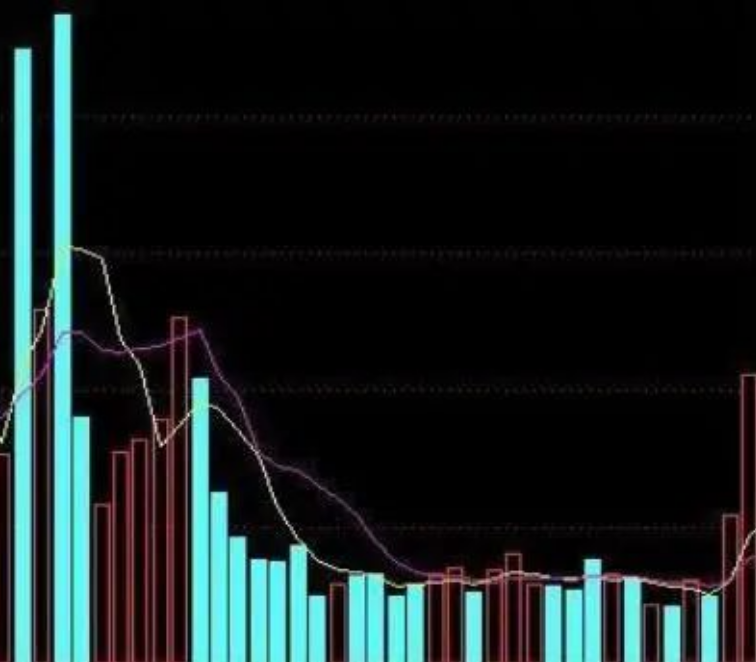 通过炒股实现财务自由的人都做对了什么？看完我悟了很通透！
