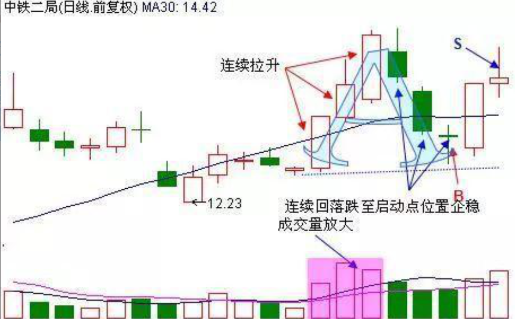 通过炒股实现财务自由的人都做对了什么？看完我悟了很通透！