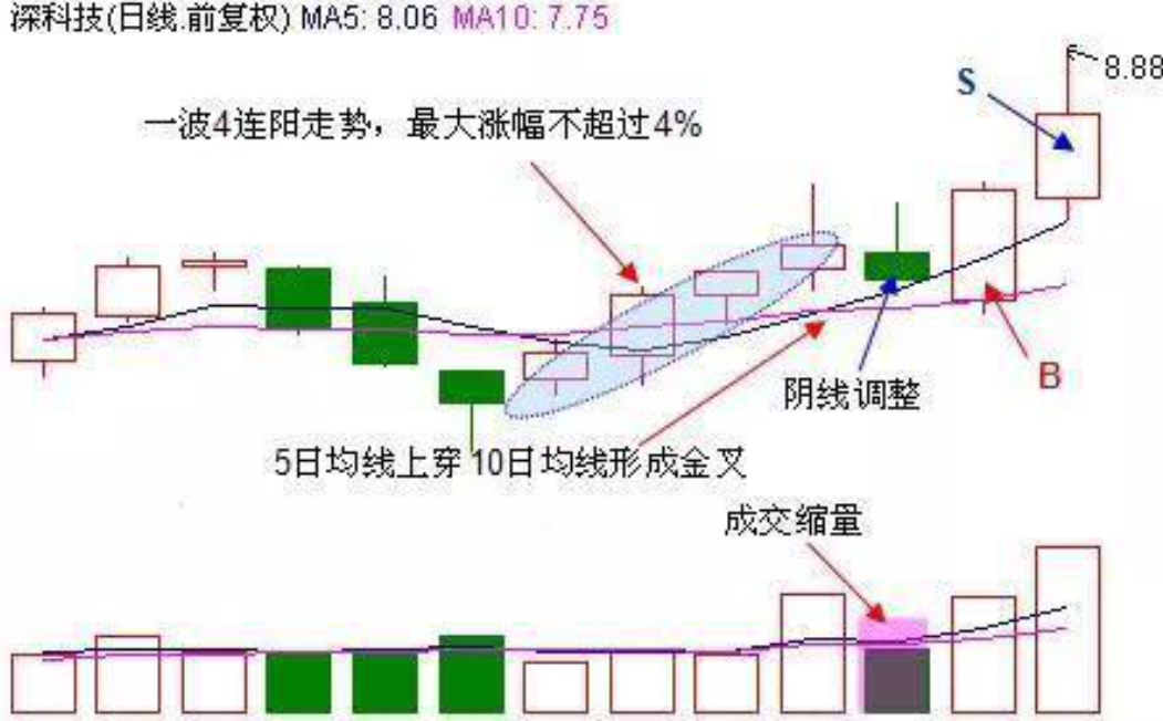通过炒股实现财务自由的人都做对了什么？看完我悟了很通透！