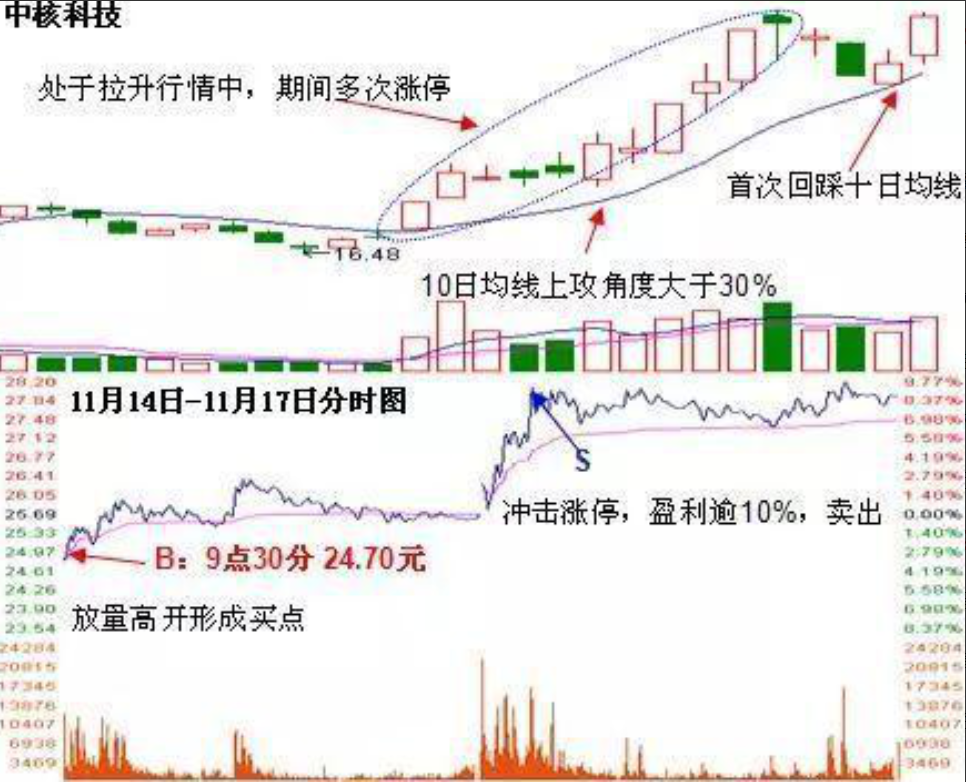 通过炒股实现财务自由的人都做对了什么？看完我悟了很通透！