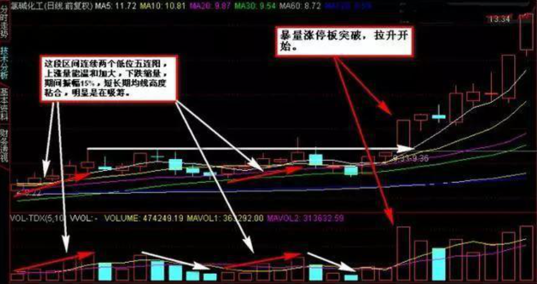 通过炒股实现财务自由的人都做对了什么？看完我悟了很通透！