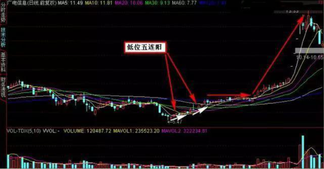 通过炒股实现财务自由的人都做对了什么？看完我悟了很通透！