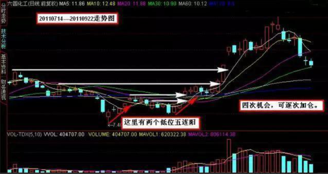 通过炒股实现财务自由的人都做对了什么？看完我悟了很通透！
