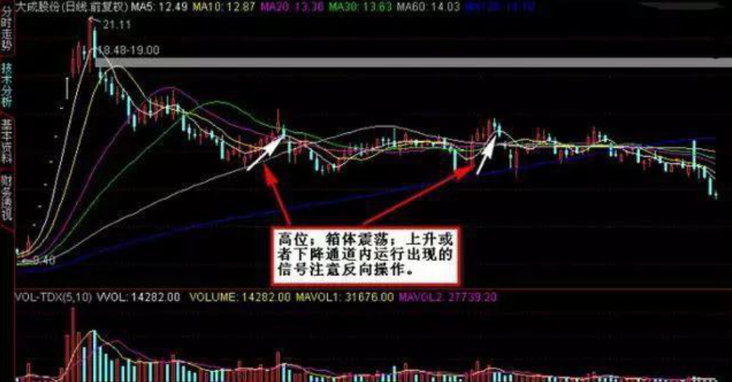 通过炒股实现财务自由的人都做对了什么？看完我悟了很通透！