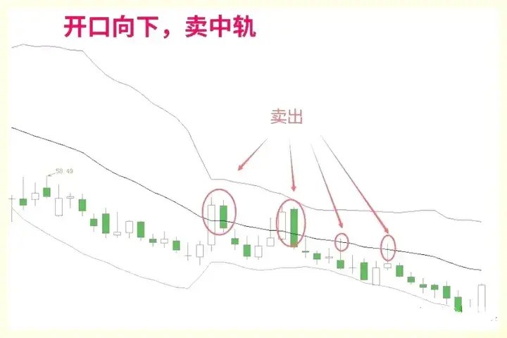 分析个股有一个最笨的方法牢记这五点就足够再不懂你就输了！