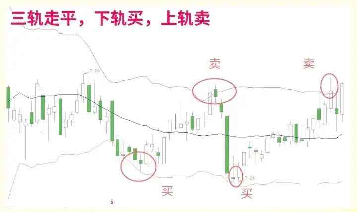 分析个股有一个最笨的方法牢记这五点就足够再不懂你就输了！
