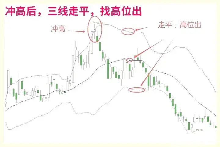 分析个股有一个最笨的方法牢记这五点就足够再不懂你就输了！