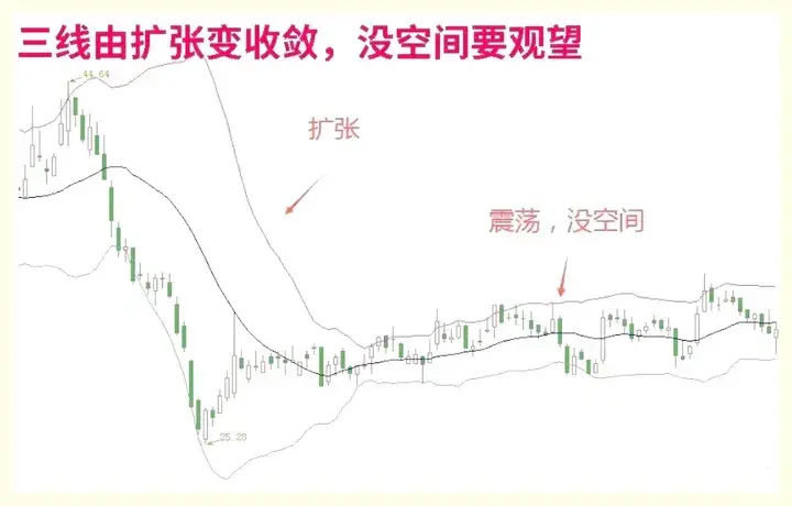 分析个股有一个最笨的方法牢记这五点就足够再不懂你就输了！