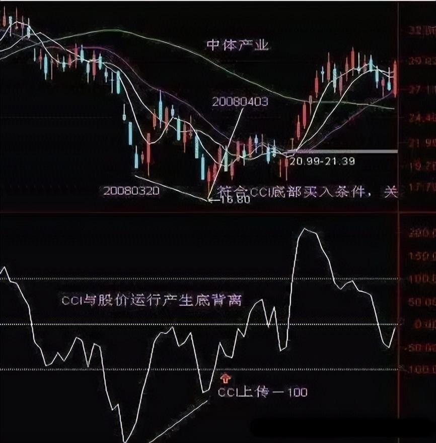 炒股走了一辈子弯路才明白钱是坐着等来的点醒2亿迷茫股民！