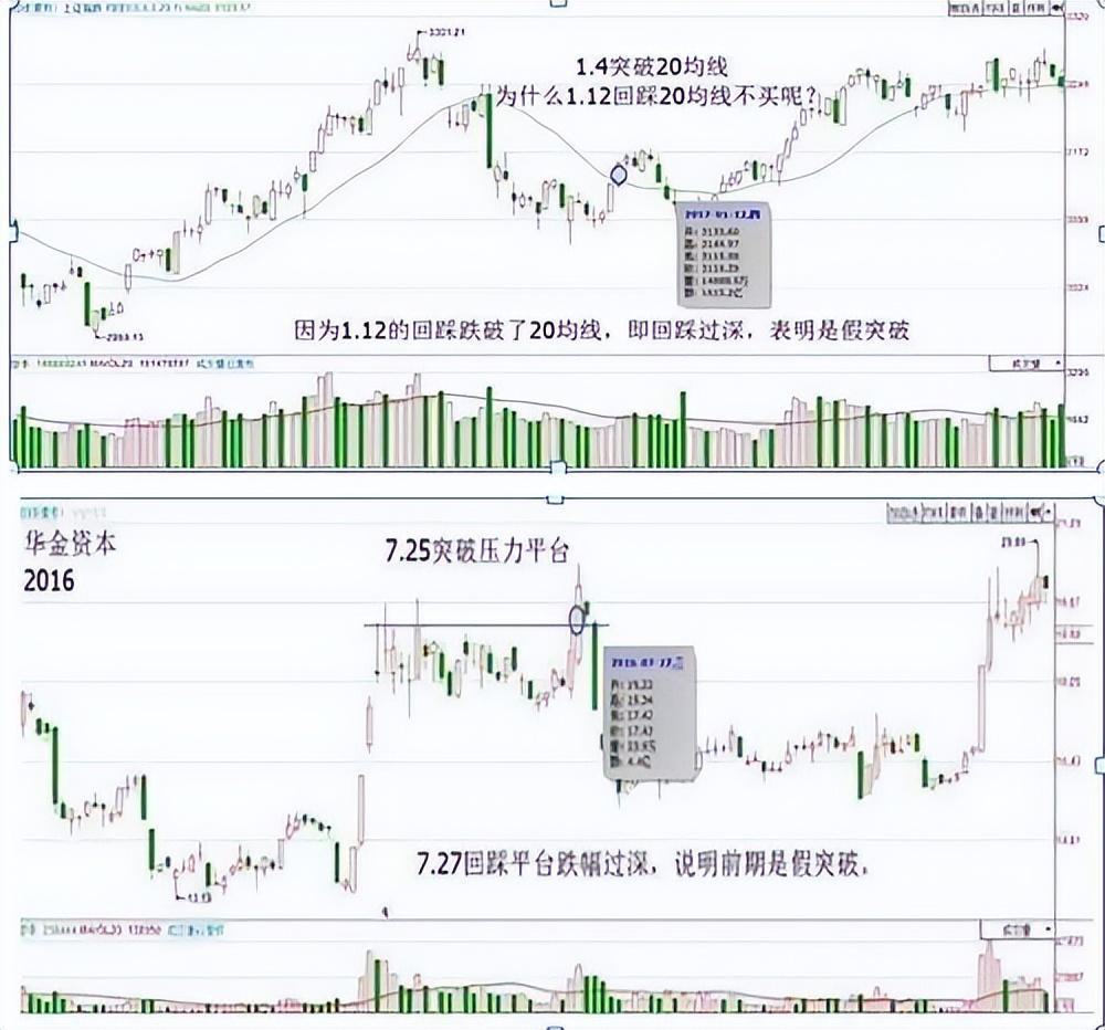 炒股走了一辈子弯路才明白钱是坐着等来的点醒2亿迷茫股民！