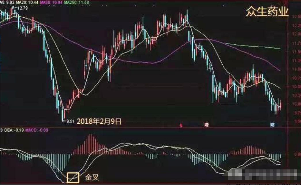 炒股发财只有一种人用最简单直接的方式去赚大钱建议收藏！