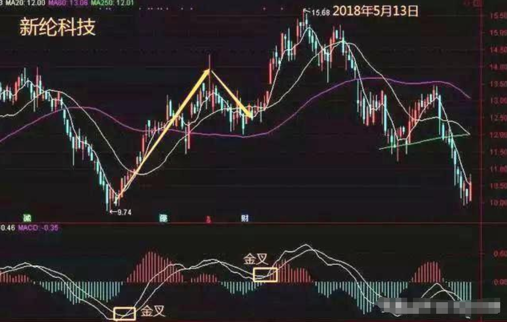 炒股发财只有一种人用最简单直接的方式去赚大钱建议收藏！