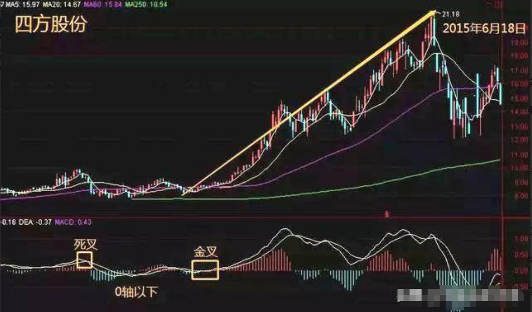 炒股发财只有一种人用最简单直接的方式去赚大钱建议收藏！