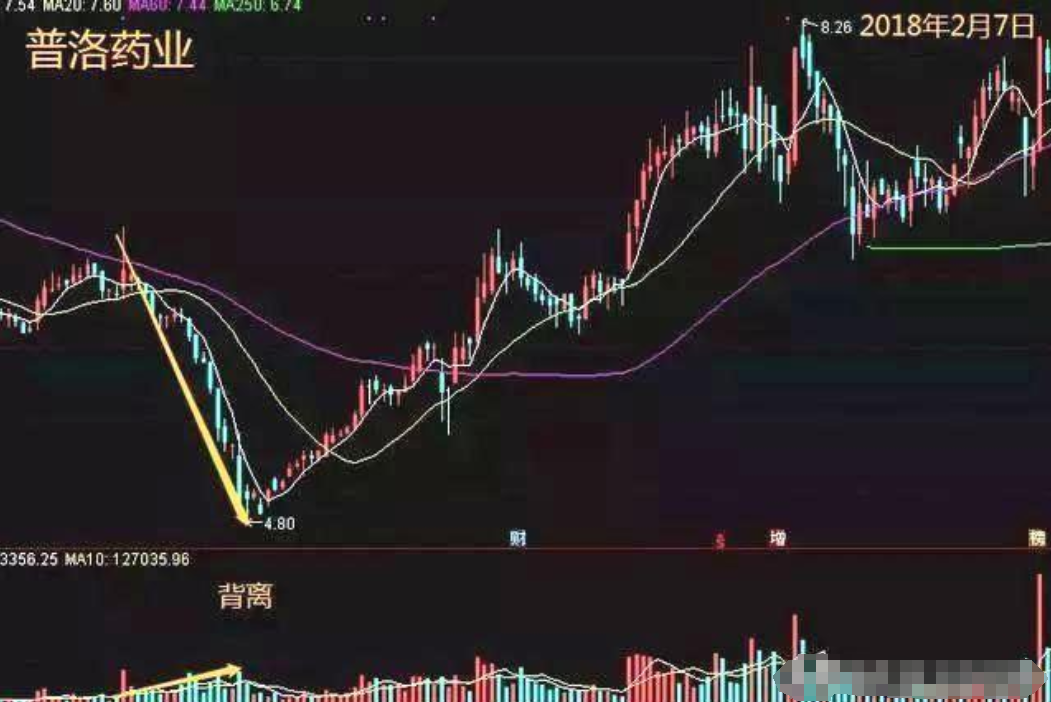 炒股发财只有一种人用最简单直接的方式去赚大钱建议收藏！