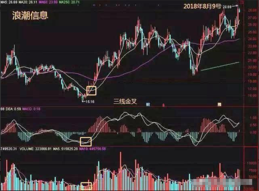 炒股发财只有一种人用最简单直接的方式去赚大钱建议收藏！