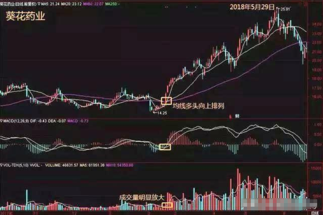 炒股发财只有一种人用最简单直接的方式去赚大钱建议收藏！
