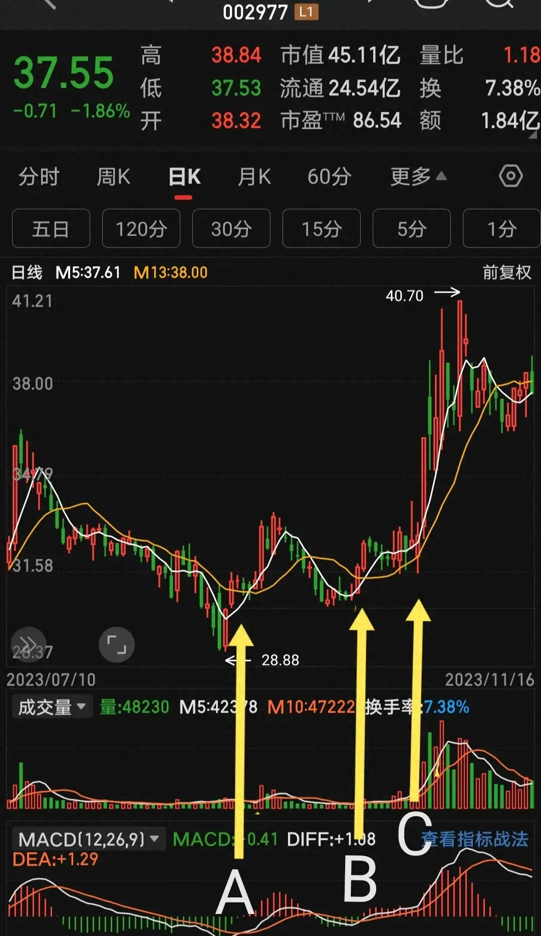 均线操盘术炒股三步走牛股我也有。