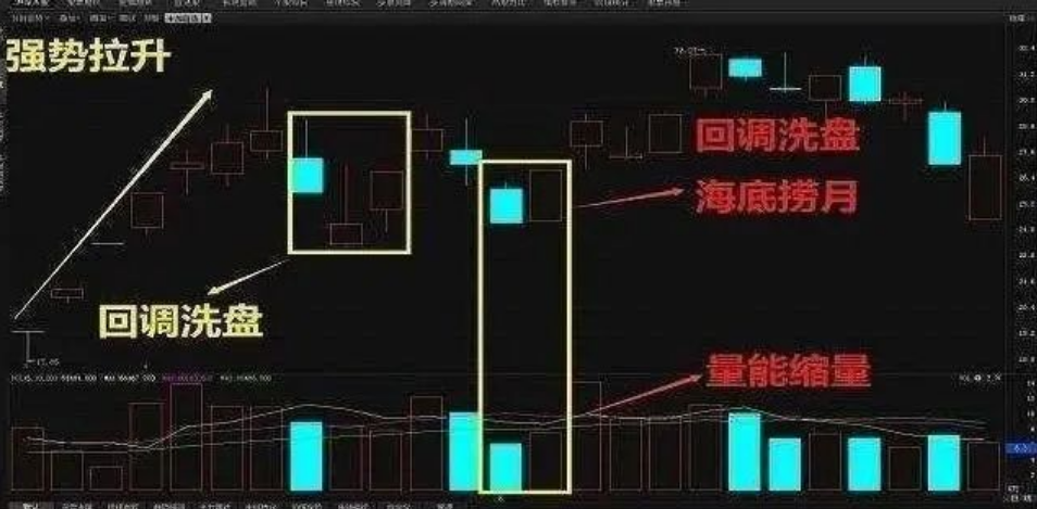 中国股市写给正在亏损的散户只要顿悟即可收获财富谨记