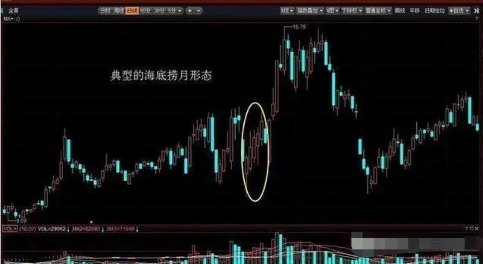 中国股市写给正在亏损的散户只要顿悟即可收获财富谨记