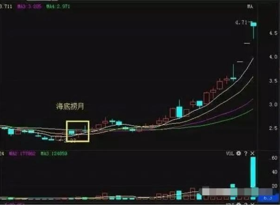 中国股市写给正在亏损的散户只要顿悟即可收获财富谨记