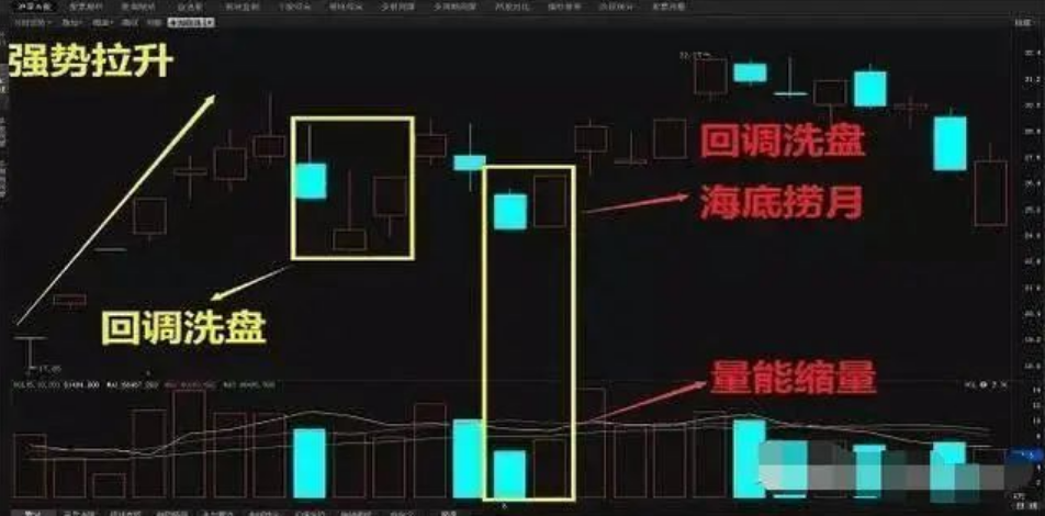 中国股市写给正在亏损的散户只要顿悟即可收获财富谨记