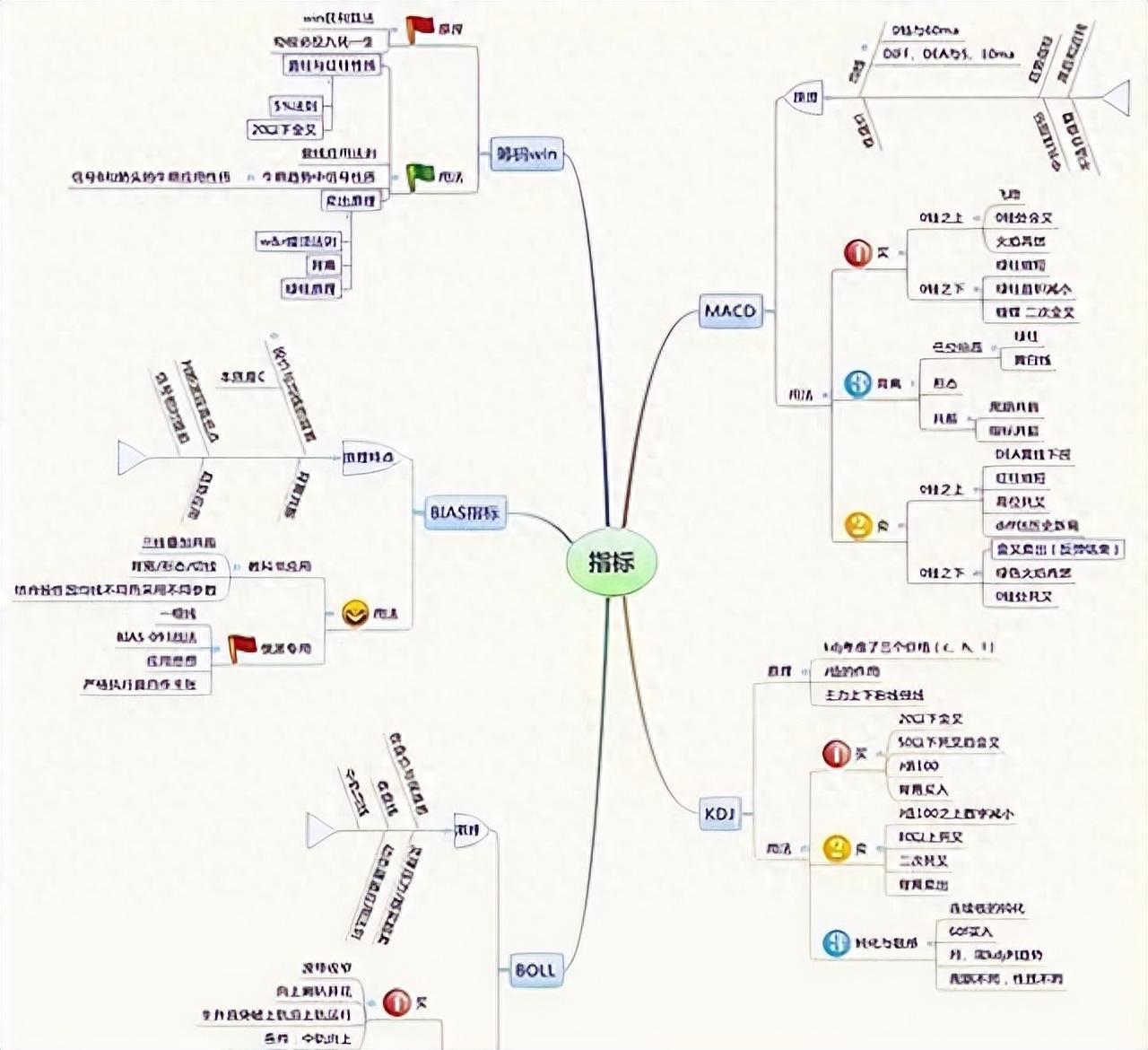 一篇文章点破中国股市散户究竟为什么亏钱此文详细告诉你答案