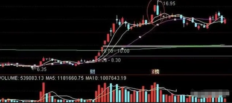 一篇文章点破中国股市散户究竟为什么亏钱此文详细告诉你答案