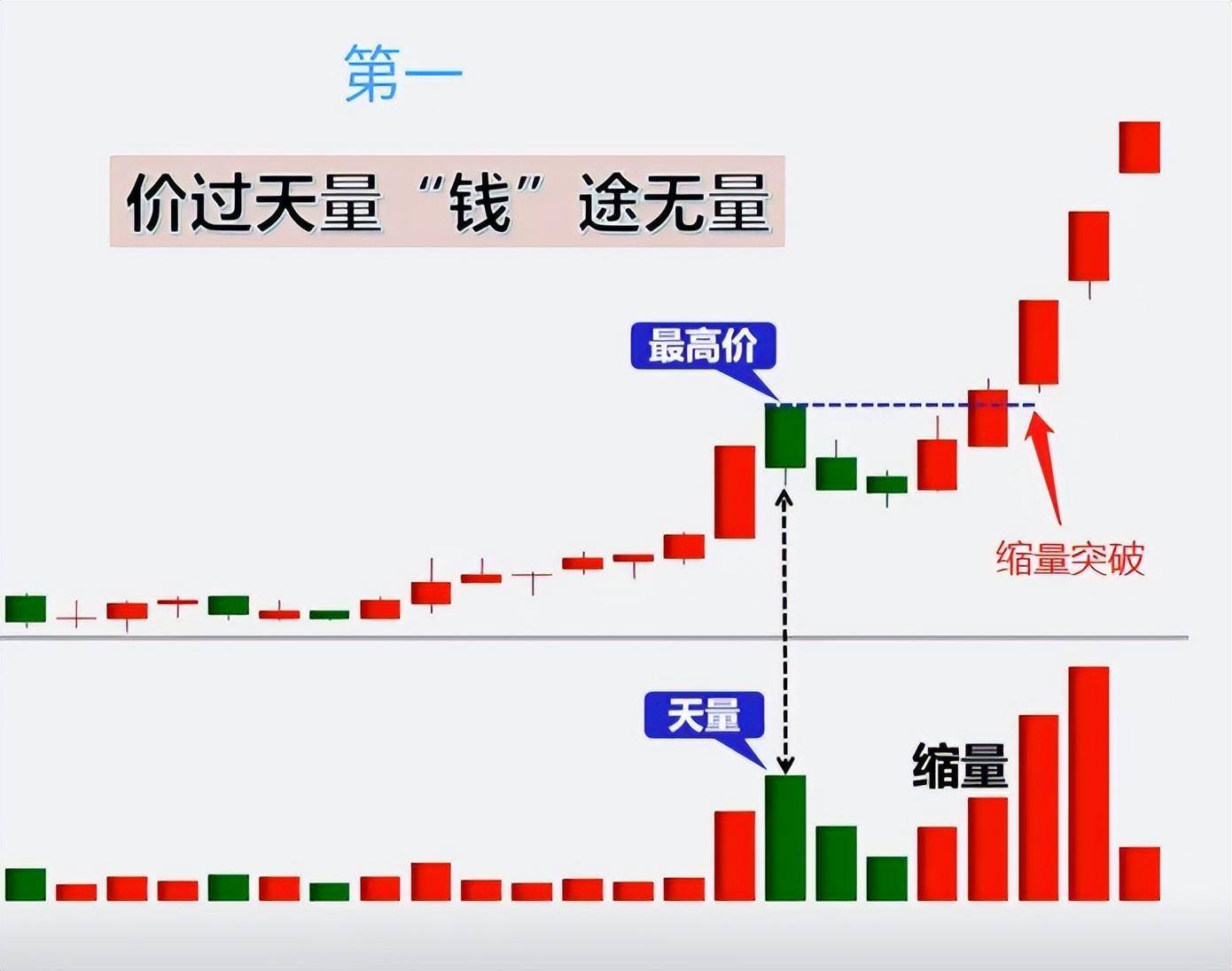 炒股炒的到底是什么？写给还在迷茫的股民此文值得深思！