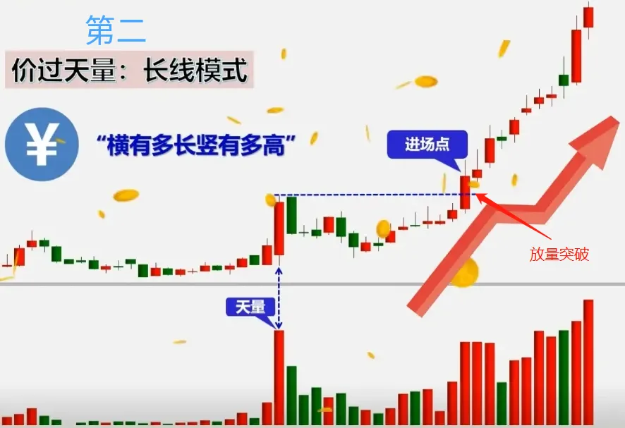 炒股炒的到底是什么？写给还在迷茫的股民此文值得深思！