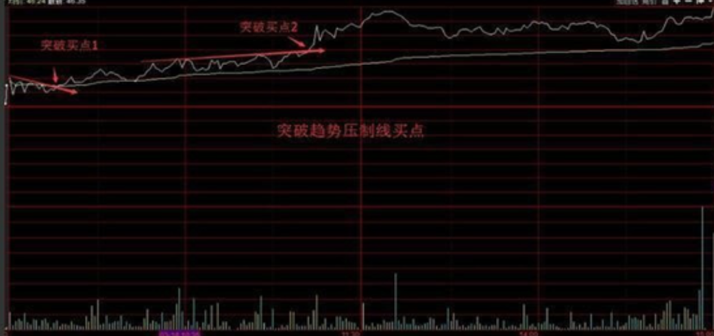 股民启示录散户不能犯的六大致命炒股思维深度好文散户必读