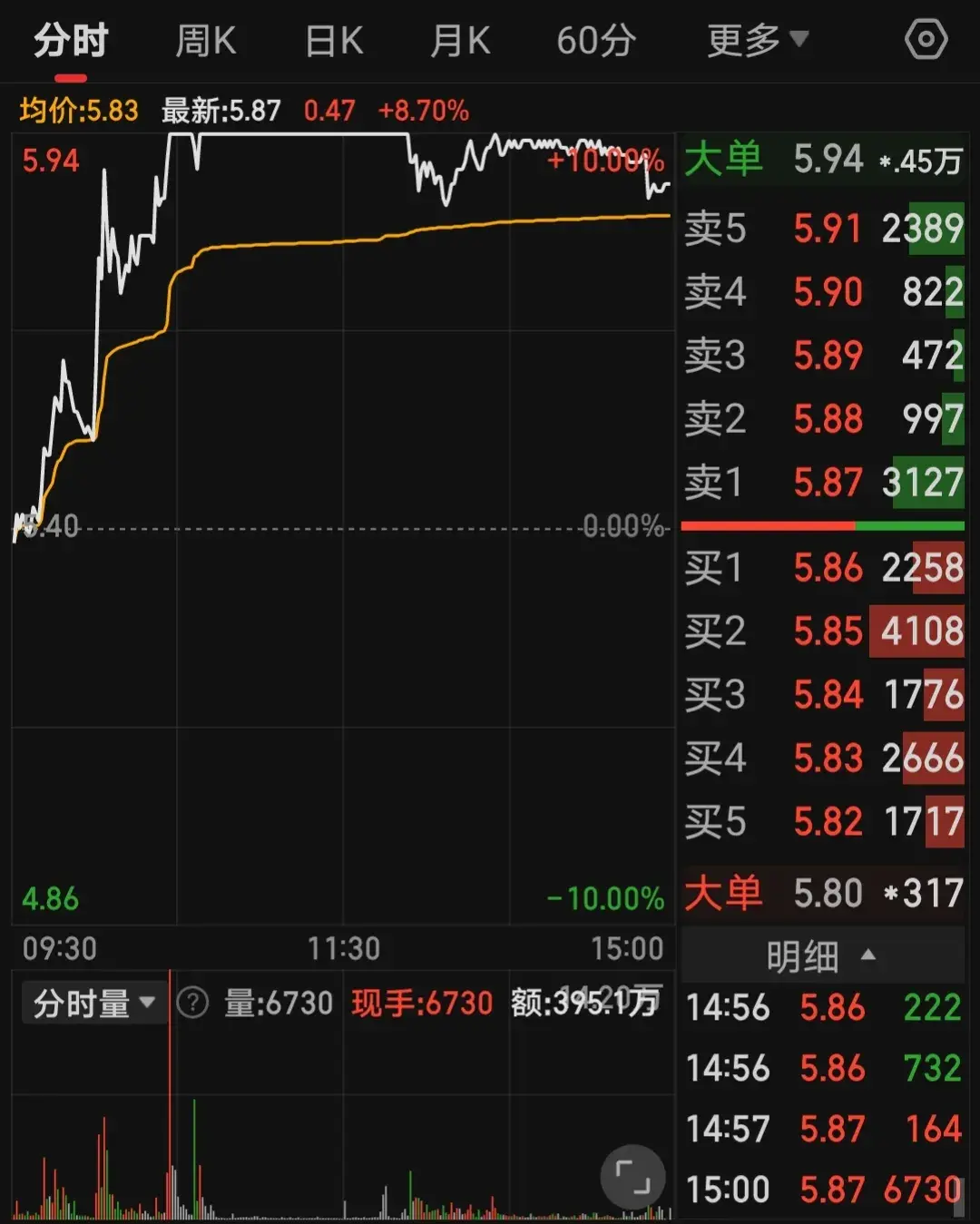 打板总是炸板让我亏损累累这条路还能走吗？