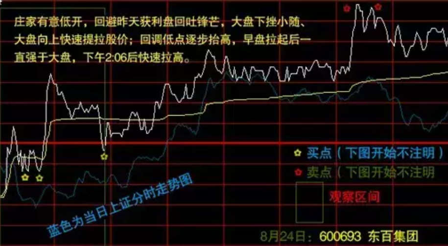 中国股市市场上真正赚钱的人都具有的成功交易者的思维模式