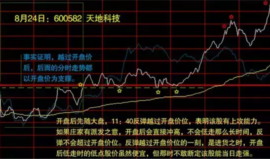 中国股市市场上真正赚钱的人都具有的成功交易者的思维模式