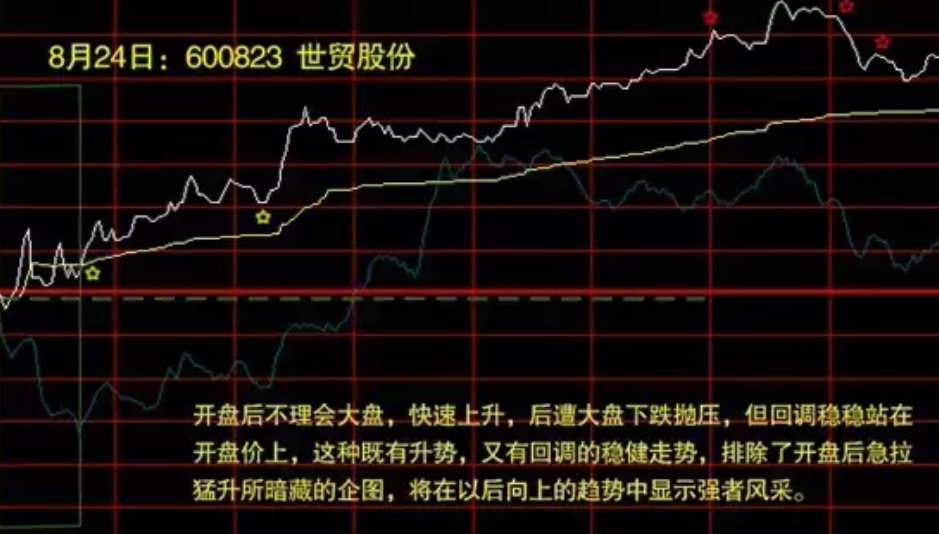 中国股市市场上真正赚钱的人都具有的成功交易者的思维模式