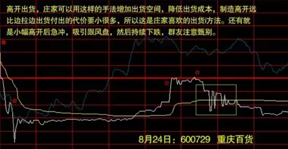 中国股市市场上真正赚钱的人都具有的成功交易者的思维模式