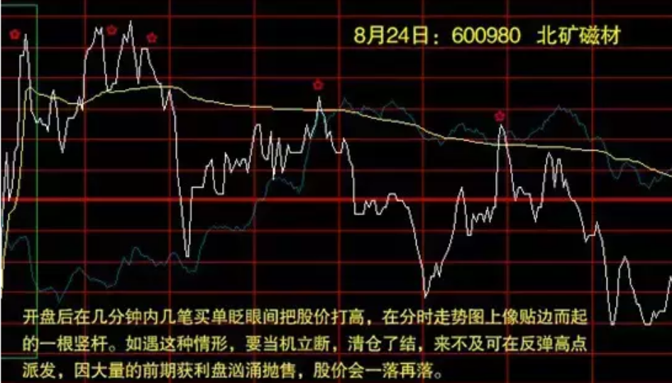 中国股市市场上真正赚钱的人都具有的成功交易者的思维模式