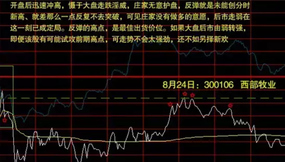 中国股市市场上真正赚钱的人都具有的成功交易者的思维模式